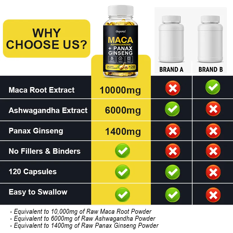 แคปซูลรากมาคาสำหรับกล้ามเนื้อ  - Valerian Root Capsule บทวิจารณ์และราคา